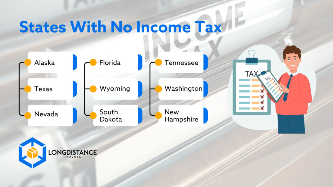 Infographic with US states with no income tax